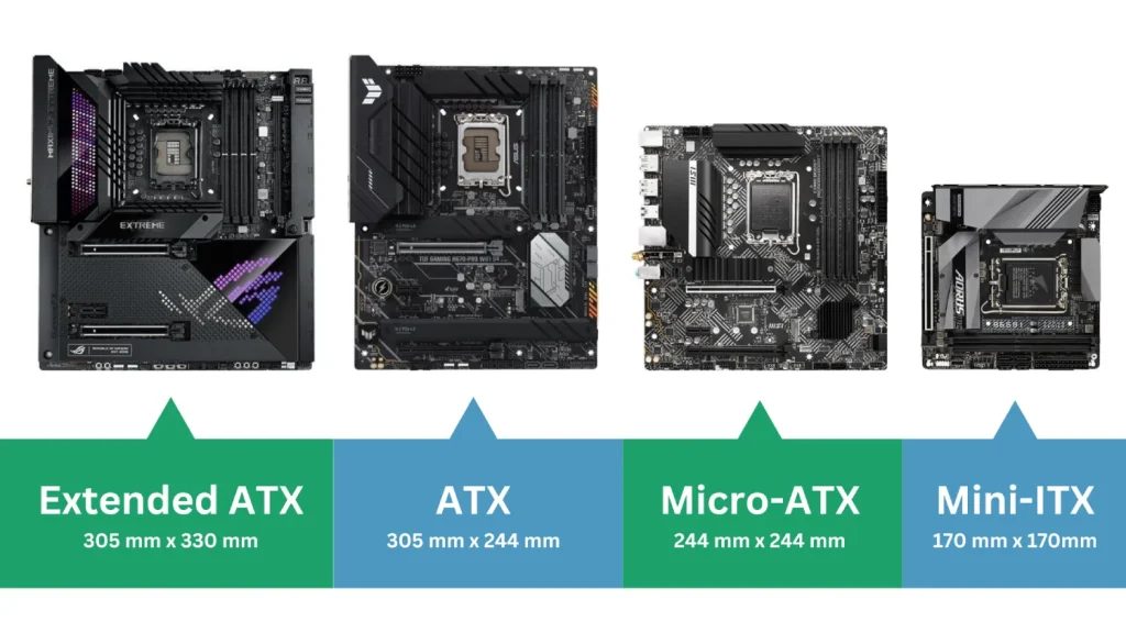 مقارنة أحجام اللوحات الأم: Extended ATX وATX وMicro-ATX وMini-ITX.