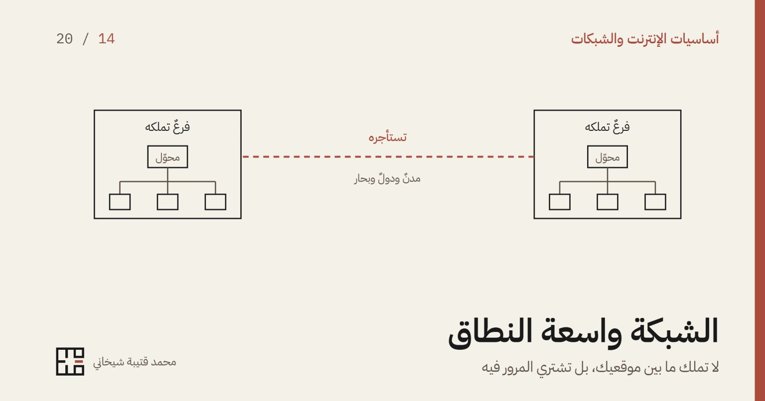 غلاف المقال: رسمٌ بخطوطٍ رقيقة على أرضٍ كريميّة لفرعين متباعدين، كلٌّ منهما صندوقٌ مغلق فيه محوّلٌ وثلاثة أجهزة موصولةٌ به، وبينهما خطٌّ متقطّعٌ بالأحمر الترابيّ مكتوبٌ عليه «تستأجره» وتحته «مدنٌ ودولٌ وبحار». وفي أسفل الغلاف عنوان المقال وسطرٌ تحته، واسم الكاتب وعلامته.
