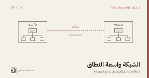 غلاف المقال: رسمٌ بخطوطٍ رقيقة على أرضٍ كريميّة لفرعين متباعدين، كلٌّ منهما صندوقٌ مغلق فيه محوّلٌ وثلاثة أجهزة موصولةٌ به، وبينهما خطٌّ متقطّعٌ بالأحمر الترابيّ مكتوبٌ عليه «تستأجره» وتحته «مدنٌ ودولٌ وبحار». وفي أسفل الغلاف عنوان المقال وسطرٌ تحته، واسم الكاتب وعلامته.