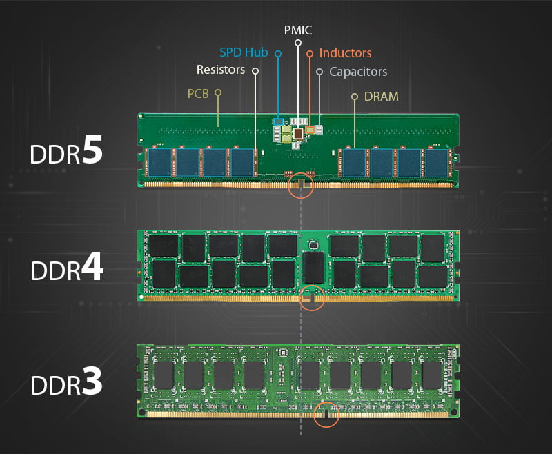 مقارنة بين وحدات ذاكرة DDR3 وDDR4 وDDR5.