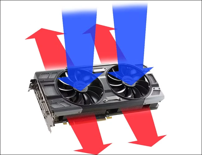 مخطط تدفق الهواء لتبريد بطاقة رسوميات بالمراوح.