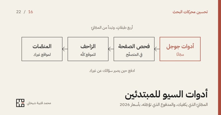 رسمٌ بخطوطٍ رفيعة لأربعة مربّعاتٍ متتالية من اليمين إلى اليسار تربطها أسهم: «أدوات جوجل، مجّانًا» بإطارٍ أحمر، ثمّ «فحص الصفحة في المتصفّح»، ثمّ «الزاحف للموقع كلّه»، ثمّ «المنصّات لمواقع غيرك»، وتحتها «ادفع حين يصير سؤالك عن غيرك» وعنوان المقالة.