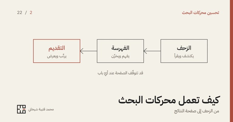 رسمٌ بخطوطٍ رفيعة لثلاثة صناديق متتالية من اليمين إلى اليسار بسهمين بينها: «الزحف، يكتشف ويقرأ»، ثمّ «الفهرسة، يفهم ويخزّن»، ثمّ «التقديم، يرتّب ويعرض» مؤطّرًا باللون الأحمر، وتحتها «قد تتوقّف الصفحة عند أيّ باب»، ثمّ عنوان المقالة.