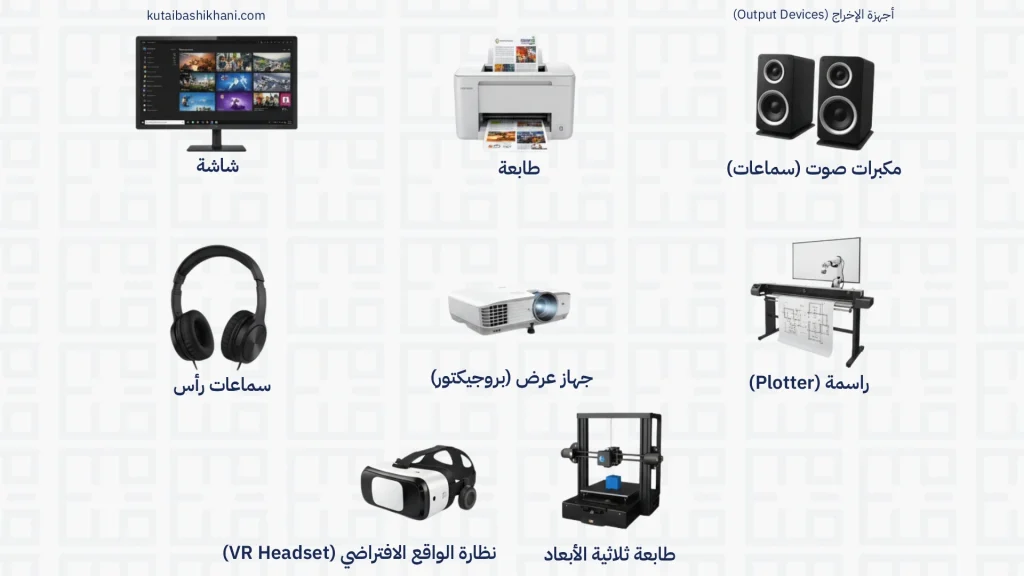 مجموعة من أجهزة الإخراج، تشمل شاشة، وطابعة، ومكبرات صوت، وسماعات رأس، وطابعة ثلاثية الأبعاد، ونظارة واقع افتراضي.
