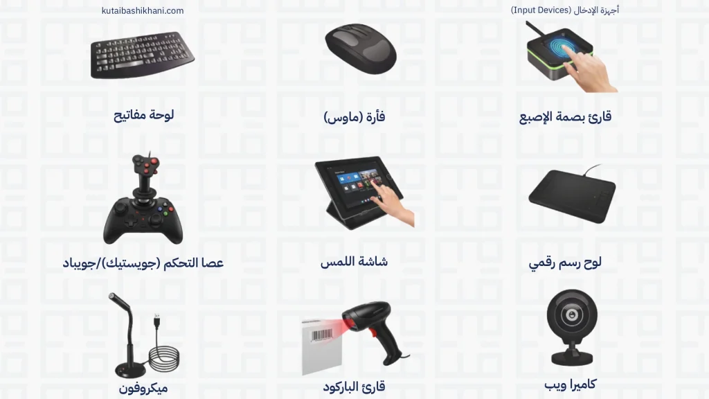 مجموعة من أجهزة الإدخال، تشمل لوحة مفاتيح، وفأرة، وقارئ بصمة الإصبع، وعصا تحكم، وشاشة لمس، وكاميرا ويب.