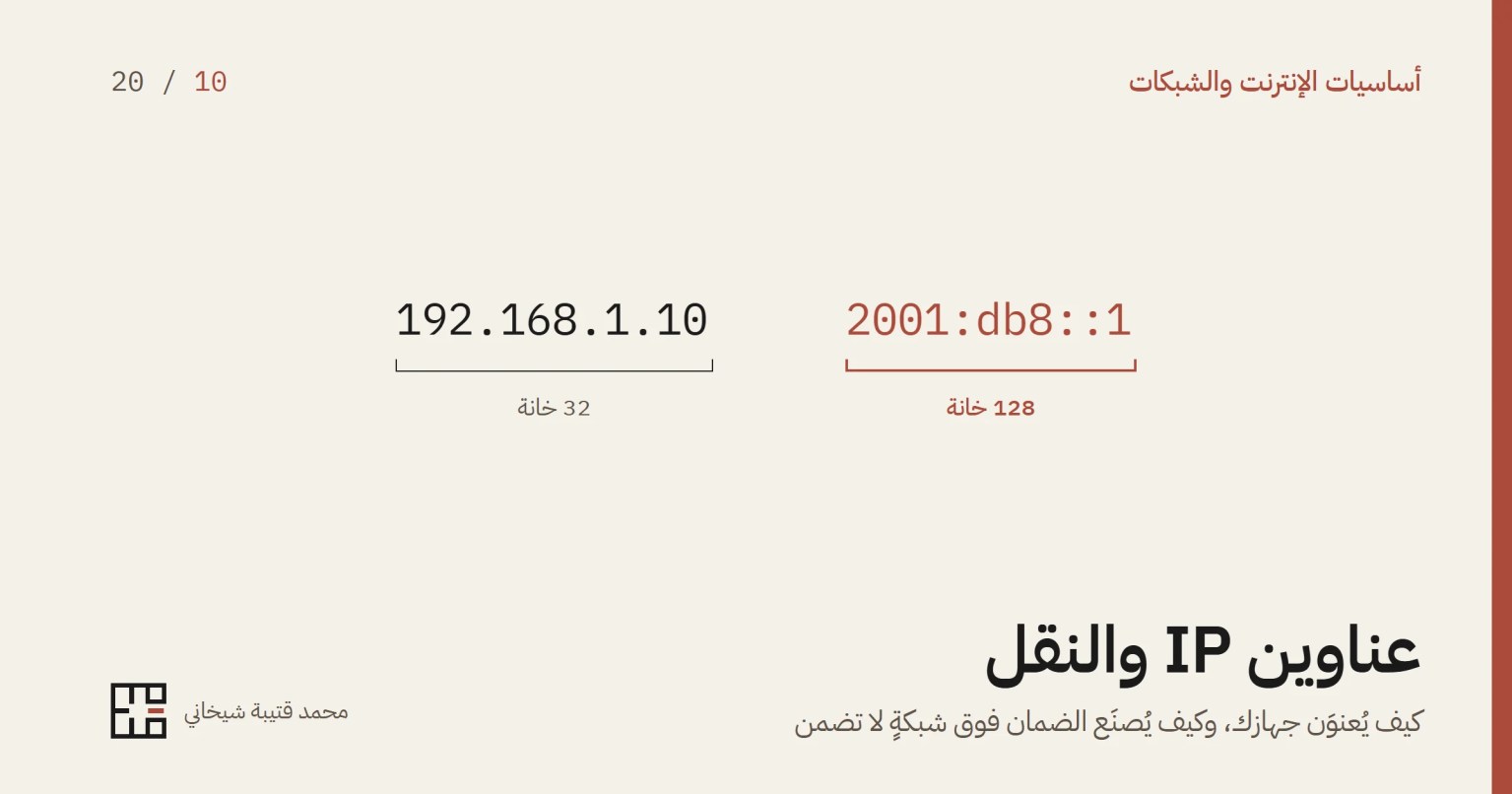 عنوانان جانب بعض: عنوان IPv4 من 32 خانة، وعنوان IPv6 من 128 خانة وهو المشدَّد.