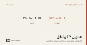 عنوانان جانب بعض: عنوان IPv4 من 32 خانة، وعنوان IPv6 من 128 خانة وهو المشدَّد.