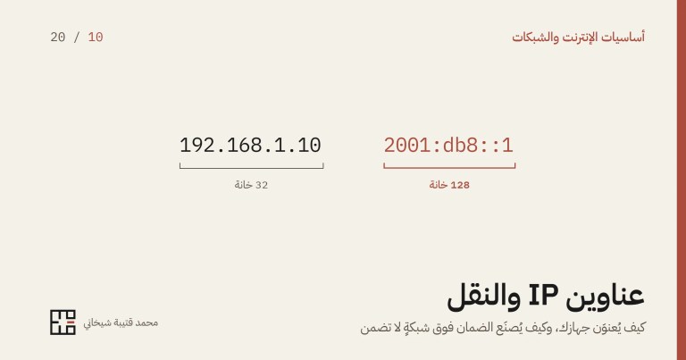 عنوانان جانب بعض: عنوان IPv4 من 32 خانة، وعنوان IPv6 من 128 خانة وهو المشدَّد.