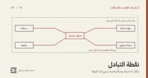 غلاف المقال: رسمٌ بخطوطٍ رقيقة على أرضٍ كريميّة لغرفةٍ محايدة يحدّها خطٌّ متقطّع، مكتوبٌ عليها أنها مركز بياناتٍ محايد لا يملكه أيّ مزوّد. في وسطها محوّلٌ مشترك بالأحمر الترابيّ، وحوله أربع علبٍ لأعضائها: مزوّد خدمة وشبكة محتوى وسحابة وجامعة، يصل كلٌّ منها إلى المحوّل بخطٍّ أحمر واحد. وفي أسفل الغلاف عنوان المقال وسطرٌ تحته، واسم الكاتب وعلامته.