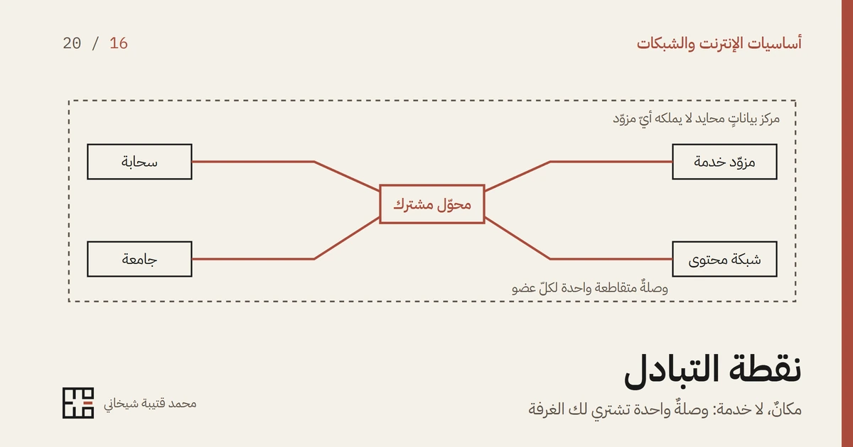 غلاف المقال: رسمٌ بخطوطٍ رقيقة على أرضٍ كريميّة لغرفةٍ محايدة يحدّها خطٌّ متقطّع، مكتوبٌ عليها أنها مركز بياناتٍ محايد لا يملكه أيّ مزوّد. في وسطها محوّلٌ مشترك بالأحمر الترابيّ، وحوله أربع علبٍ لأعضائها: مزوّد خدمة وشبكة محتوى وسحابة وجامعة، يصل كلٌّ منها إلى المحوّل بخطٍّ أحمر واحد. وفي أسفل الغلاف عنوان المقال وسطرٌ تحته، واسم الكاتب وعلامته.