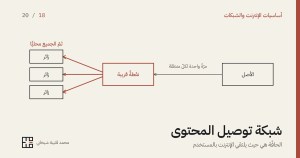 غلاف المقال: رسمٌ بخطوطٍ رقيقة على أرضٍ كريميّة. إلى اليمين علبةٌ مكتوبٌ فيها «الأصل»، يخرج منها سهمٌ طويلٌ رقيقٌ إلى اليسار مكتوبٌ فوقه «مرّةً واحدة لكلّ منطقة»، فيبلغ علبةً بالأحمر الترابيّ مكتوبٌ فيها «نقطةٌ قريبة». ومن هذه العلبة تخرج ثلاثة أسهمٍ حمراء قصيرةٌ إلى اليسار نحو ثلاث علبٍ صغيرةٍ مكتوبٌ في كلٍّ منها «زائر»، وفوقها «ثمّ الجميع محليًّا». وفي أسفل الغلاف عنوان المقال وسطرٌ تحته، واسم الكاتب وعلامته.