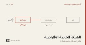 غلاف المقال: رسمٌ بخطوطٍ رقيقة على أرضٍ كريميّة، أربع علبٍ في صفٍّ واحد وأسهمٌ بينها تسير من اليمين إلى اليسار. تبدأ من علبةٍ مكتوبٌ فيها «أنت»، ثمّ علبةٌ رماديّةٌ باهتة مكتوبٌ فيها «مزوّد إنترنتك» وتحتها «كان يقرأ وجهتك»، ثمّ علبةٌ بالأحمر الترابيّ مكتوبٌ فيها «مزوّد النفق» وتحتها «يقرؤها الآن»، وتنتهي عند علبةٍ صغيرةٍ مكتوبٌ فيها «الموقع». وفي أسفل الغلاف عنوان المقال وسطرٌ تحته، واسم الكاتب وعلامته.