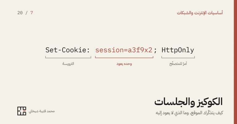 سطر Set-Cookie مفكَّكًا إلى حقوله: الترويسة، ثمّ الاسم والقيمة وهو وحده ما يعيده المتصفّح، ثمّ خاصيّة HttpOnly وهي أمرٌ للمتصفّح لا يعود إلى الخادم.