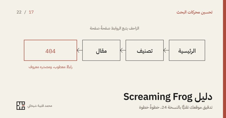 رسمٌ بخطوطٍ رفيعة لأربعة مربّعاتٍ متتالية من اليمين إلى اليسار تربطها أسهم: «الرئيسية» ثمّ «تصنيف» ثمّ «مقال» ثمّ مربّعٌ بإطارٍ أحمر فيه «404»، وتحته «رابطٌ معطوب، ومصدره معروف»، وفوقها «الزاحف يتبع الروابط صفحةً صفحة»، وتحتها عنوان المقالة.