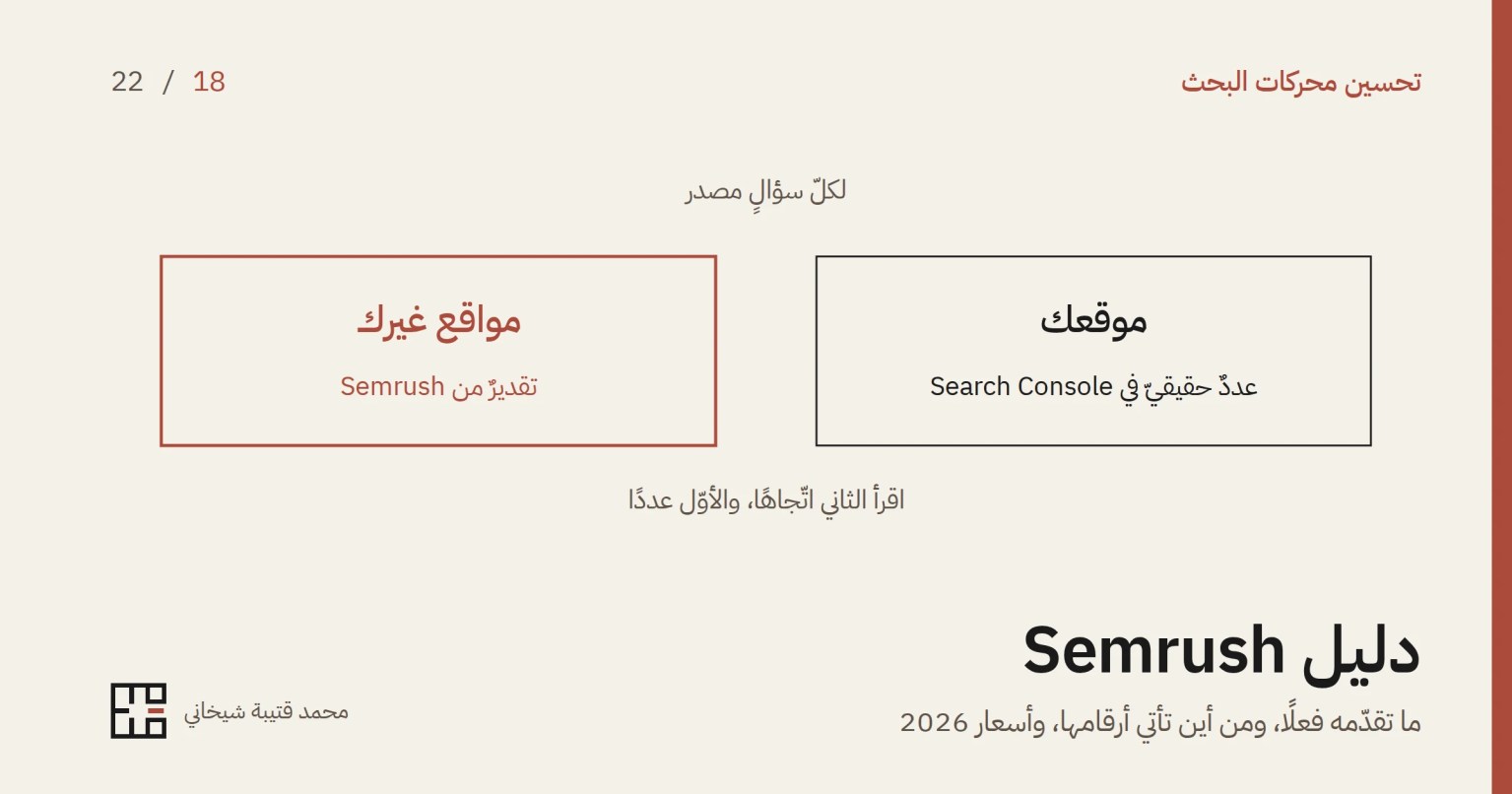 رسمٌ بخطوطٍ رفيعة لمربّعين متجاورين تحت عبارة «لكلّ سؤالٍ مصدر»: في اليمين «موقعك» وتحته «عددٌ حقيقيّ في Search Console»، وفي اليسار بإطارٍ أحمر «مواقع غيرك» وتحته «تقديرٌ من Semrush»، وتحتهما «اقرأ الثاني اتّجاهًا، والأوّل عددًا» وعنوان المقالة.