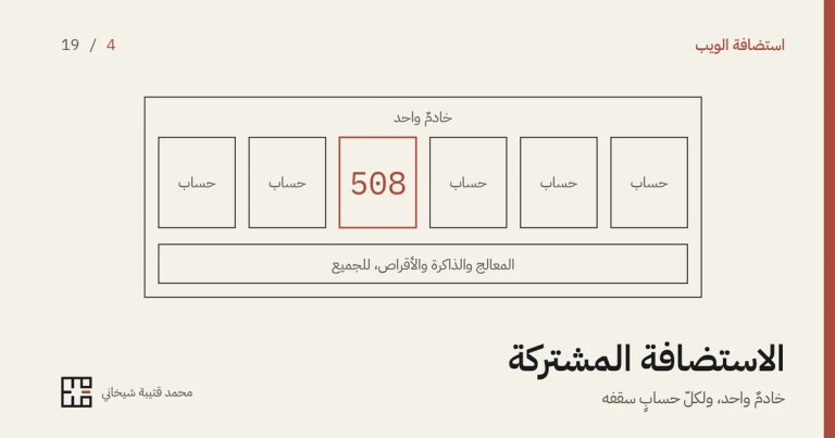 رسمٌ بخطوطٍ رفيعة على خلفيّةٍ فاتحة: إطارٌ كبيرٌ عليه «خادمٌ واحد» فيه ستّة صناديق متجاورة، خمسةٌ منها عليها «حساب» وواحدٌ بإطارٍ أحمر عليه الرقم 508، وتحتها شريطٌ عليه «المعالج والذاكرة والأقراص، للجميع»، وتحت الرسم عنوان المقال «الاستضافة المشتركة».