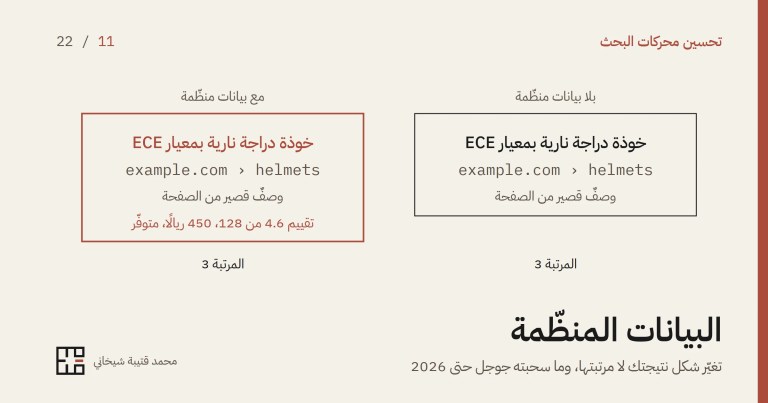 رسمٌ بخطوطٍ رفيعة لنتيجتَي بحثٍ في المرتبة الثالثة نفسها لخوذة دراجة نارية: اليمنى بلا بيانات منظّمة، عنوانٌ ورابطٌ ووصف، واليسرى بإطارٍ أحمر تحمل تحتها التقييم 4.6 من 128 والسعر 450 ريالًا وحالة التوفّر، وتحتهما عنوان المقالة.