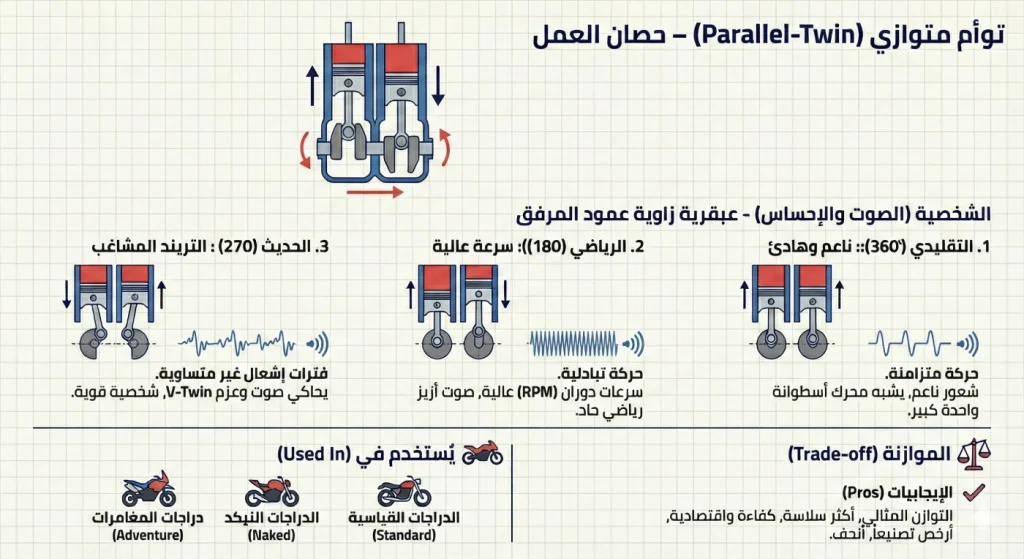 محرك توأم متوازي بأسطوانتين متجاورتين