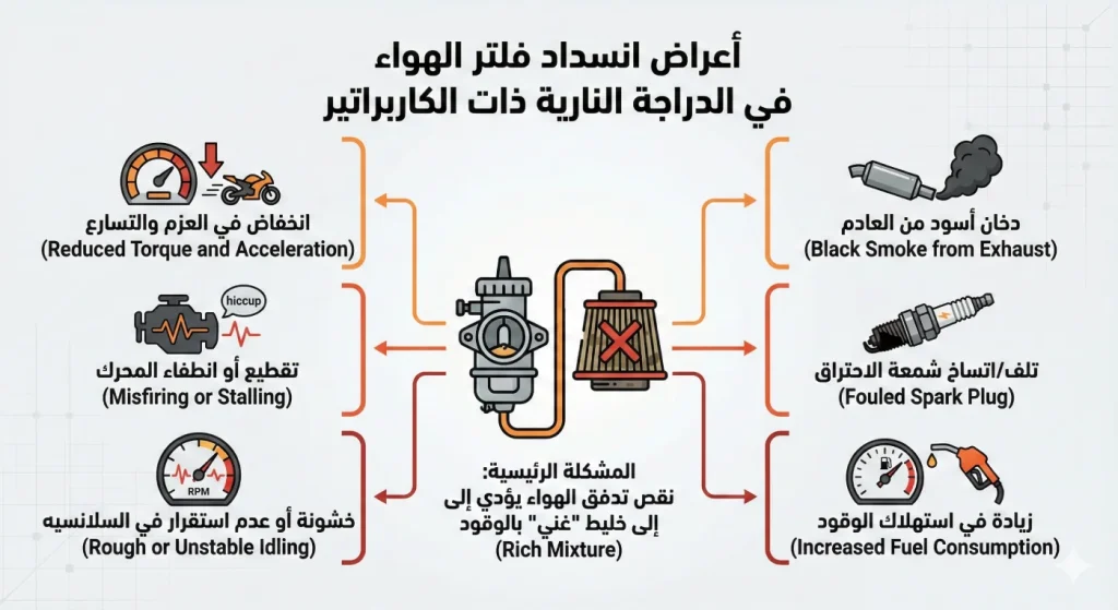 أعراض انسداد فلتر الهواء في دراجة بكاربراتير: دخان أسود وخليط غني