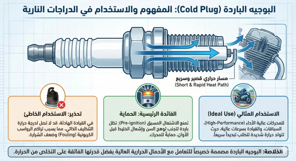 البوجية الباردة ذات العازل القصير للمحركات عالية الأداء
