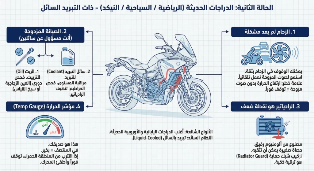 دراجة حديثة سائلة التبريد بمشعّ في المقدمة