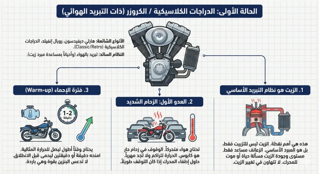 دراجة كلاسيكية بمحرك هوائي التبريد