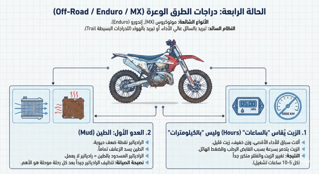 دراجة طرق وعرة ومشعّها المعرض للطين