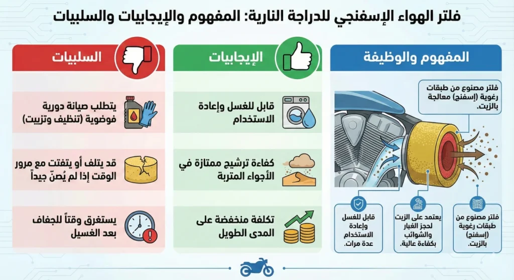 فلتر الهواء الإسفنجي المزيت المستخدم في دراجات الطرق الوعرة