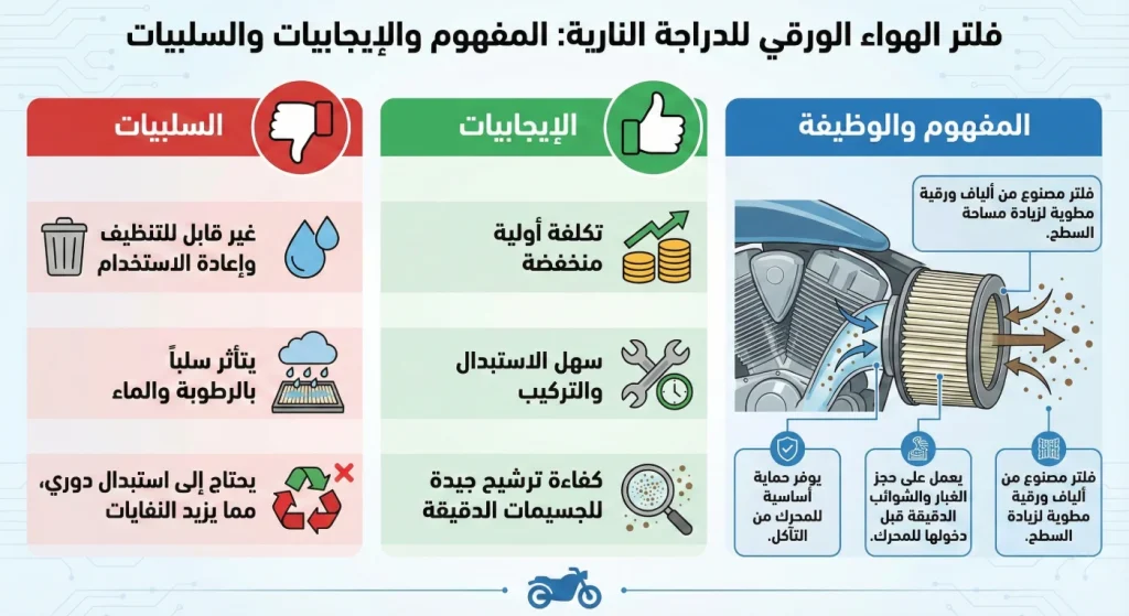 فلتر الهواء الورقي المطوي على شكل أكورديون لزيادة مساحة الفلترة