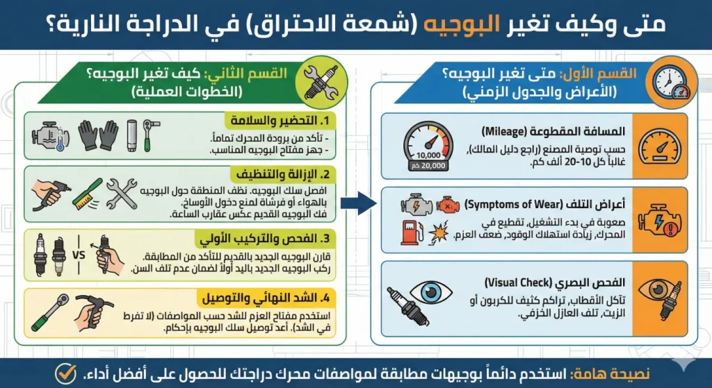 متى وكيف تغير بوجية الدراجة النارية