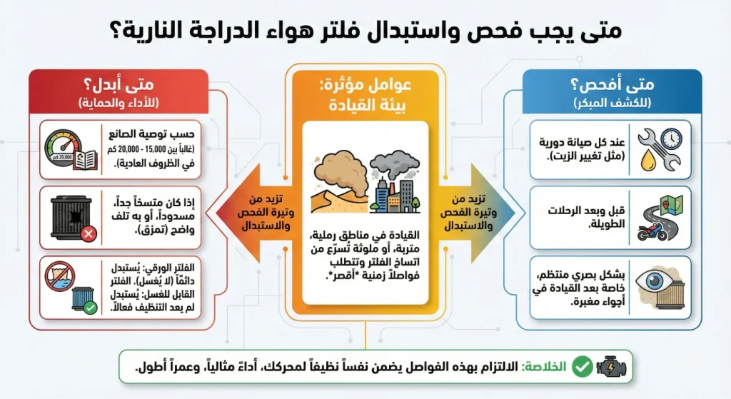 متى تفحص فلتر هواء الدراجة النارية حسب بيئة القيادة