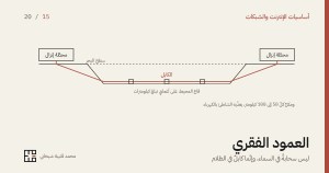 غلاف المقال: رسمٌ بخطوطٍ رقيقة على أرضٍ كريميّة لكابلٍ بحريّ بين شاطئين. على كلّ شاطئ محطّة إنزال، وبينهما سطح البحر خطًّا متقطّعًا، والكابل بالأحمر الترابيّ ينزل إلى قاع المحيط ويمتدّ عليه، وعلى امتداده ثلاثة مكرّرات صغيرة. وفي أسفل الغلاف عنوان المقال وسطرٌ تحته، واسم الكاتب وعلامته.