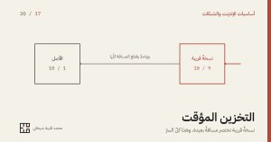 غلاف المقال: رسمٌ بخطوطٍ رقيقة على أرضٍ كريميّة. إلى اليمين علبةٌ بالأحمر الترابيّ مكتوبٌ فيها «نسخةٌ قريبة» وتحتها 9 من 10، يصلها سهمٌ أحمر قصير. وإلى اليسار علبةٌ مكتوبٌ فيها «الأصل» وتحتها 1 من 10، يصلها من العلبة الأولى سهمٌ طويلٌ رقيق مكتوبٌ فوقه أنّ واحدًا يقطع المسافة كلّها. وفي أسفل الغلاف عنوان المقال وسطرٌ تحته، واسم الكاتب وعلامته.