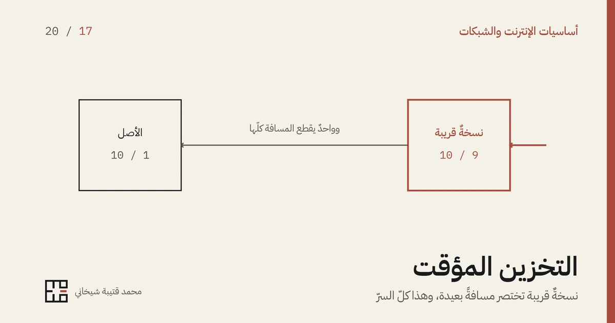 غلاف المقال: رسمٌ بخطوطٍ رقيقة على أرضٍ كريميّة. إلى اليمين علبةٌ بالأحمر الترابيّ مكتوبٌ فيها «نسخةٌ قريبة» وتحتها 9 من 10، يصلها سهمٌ أحمر قصير. وإلى اليسار علبةٌ مكتوبٌ فيها «الأصل» وتحتها 1 من 10، يصلها من العلبة الأولى سهمٌ طويلٌ رقيق مكتوبٌ فوقه أنّ واحدًا يقطع المسافة كلّها. وفي أسفل الغلاف عنوان المقال وسطرٌ تحته، واسم الكاتب وعلامته.
