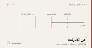 غلاف المقال: رسمٌ بخطوطٍ رقيقة على أرضٍ كريميّة، أربعة خطوطٍ رأسيّةٍ متتالية تمثّل طبقات الحماية. يدخل من اليمين سهمٌ أفقيٌّ مكتوبٌ تحته «هجومٌ واحد»، فيعبر الخطّ الأوّل وهو متقطّعٌ ومكتوبٌ فوقه «طبقةٌ سقطت»، ثمّ يتوقّف عند خطٍّ ثانٍ سميكٍ بالأحمر الترابيّ مكتوبٌ فوقه «وطبقةٌ صمدت». وإلى يساره خطّان لم يصلهما السهم مكتوبٌ فوقهما «وما خلفها لم يصله شيء». وفي أسفل الغلاف عنوان المقال وسطرٌ تحته، واسم الكاتب وعلامته.