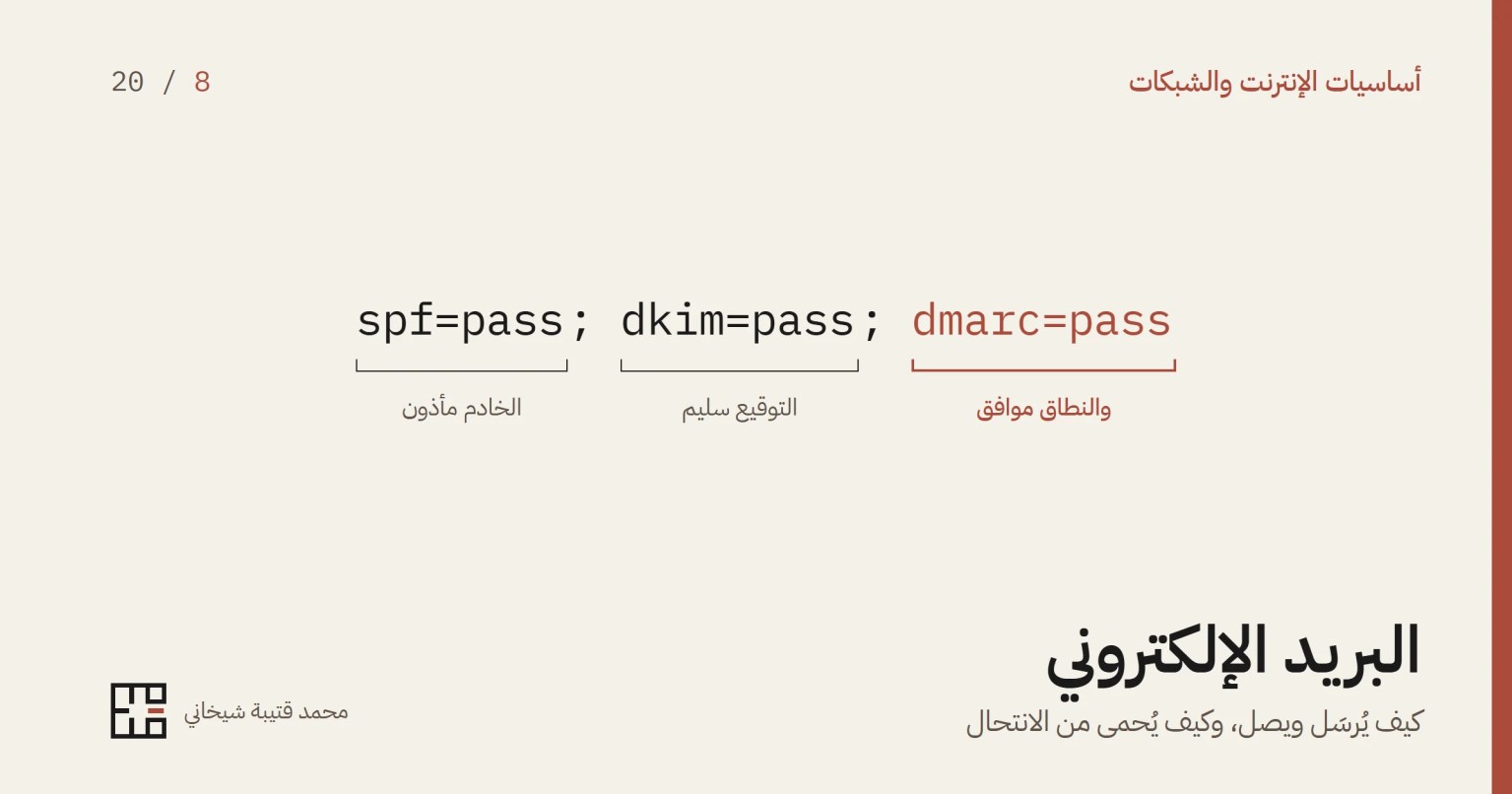 سطر نتائج التحقّق في ترويسة رسالة: spf=pass فالخادم مأذون، وdkim=pass فالتوقيع سليم، وdmarc=pass فنطاق المرسِل الظاهر موافقٌ للنطاق الذي أثبتته المصادقة.