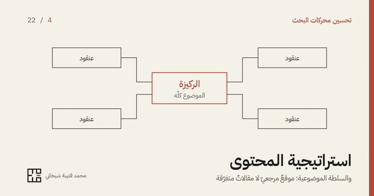 رسمٌ بخطوطٍ رفيعة لصندوقٍ في الوسط مؤطّرٍ باللون الأحمر كُتب فيه «الركيزة، الموضوع كلّه»، وحوله أربعة صناديق كُتب في كلٍّ منها «عنقود»، يصل كلًّا منها بالركيزة خطٌّ منكسر، وتحت الرسم عنوان المقالة.