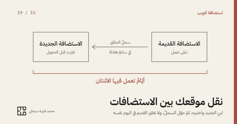 رسمٌ بخطوطٍ رفيعة على خلفيّةٍ فاتحة لصندوقين: «الاستضافة القديمة، تبقى تعمل» على اليمين و«الاستضافة الجديدة، جُرّبت قبل التحويل» على اليسار، بينهما سهمٌ من القديمة إلى الجديدة عنوانه «سجلّ النطاق، في ساعةٍ هادئة»، وتحتهما قوسٌ أحمر يضمّهما معًا «أيّامٌ تعمل فيها الاثنتان»، ثمّ عنوان المقال «نقل موقعك بين الاستضافات».