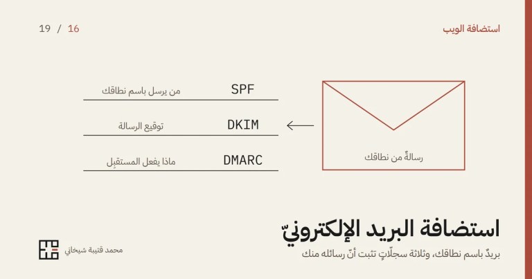 رسمٌ بخطوطٍ رفيعة على خلفيّةٍ فاتحة لظرف رسالةٍ بإطارٍ أحمر مكتوبٍ فيه «رسالةٌ من نطاقك»، يخرج منه سهمٌ إلى ثلاثة أسطر: SPF «من يرسل باسم نطاقك»، وDKIM «توقيع الرسالة»، وDMARC «ماذا يفعل المستقبِل»، وتحتها عنوان المقال «استضافة البريد الإلكترونيّ».