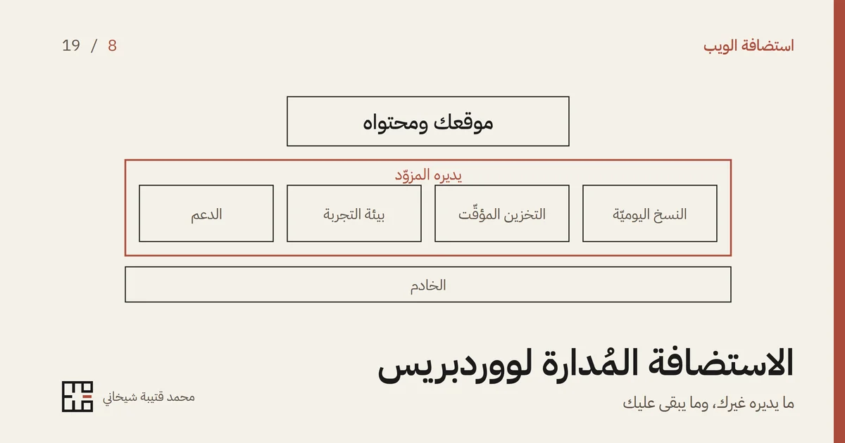 رسمٌ بخطوطٍ رفيعة على خلفيّةٍ فاتحة: صندوقٌ في الأعلى عليه «موقعك ومحتواه»، وتحته إطارٌ أحمر عليه «يديره المزوّد» فيه أربعة صناديق: النسخ اليوميّة والتخزين المؤقّت وبيئة التجربة والدعم، وتحتها شريطٌ عليه «الخادم»، وتحت الرسم عنوان المقال «الاستضافة المُدارة لووردبريس».