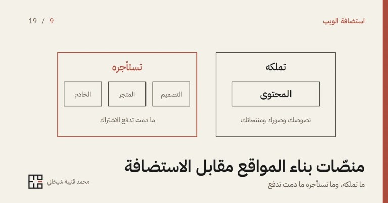 رسمٌ بخطوطٍ رفيعة على خلفيّةٍ فاتحة: إطاران متجاوران، الأيمن عليه «تملكه» وفيه صندوق «المحتوى» وتحته «نصوصك وصورك ومنتجاتك»، والأيسر إطارٌ أحمر عليه «تستأجره» فيه ثلاثة صناديق: التصميم والمتجر والخادم، وتحتها «ما دمت تدفع الاشتراك»، وتحت الرسم عنوان المقال «منصّات بناء المواقع مقابل الاستضافة».