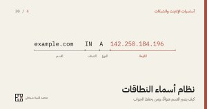 سطرٌ واحد من ملفّ نطاق مكتوبٌ بحروفٍ كبيرة ومقسومٌ بأقواسٍ إلى أعمدته الأربعة، وتحت كلّ عمودٍ اسمه: الاسم، ثمّ الصنف، ثمّ النوع، ثمّ القيمة وهي عنوان IP المميَّز باللون.