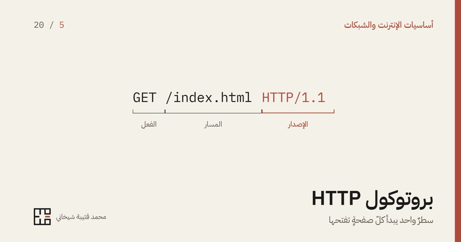 سطر طلب HTTP مكتوبٌ بحروفٍ كبيرة ومقسومٌ بأقواسٍ إلى حقوله الثلاثة، وتحت كلّ حقلٍ اسمه: الفعل، ثمّ المسار، ثمّ الإصدار وهو المميَّز باللون.