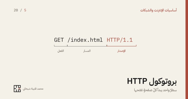 سطر طلب HTTP مكتوبٌ بحروفٍ كبيرة ومقسومٌ بأقواسٍ إلى حقوله الثلاثة، وتحت كلّ حقلٍ اسمه: الفعل، ثمّ المسار، ثمّ الإصدار وهو المميَّز باللون.