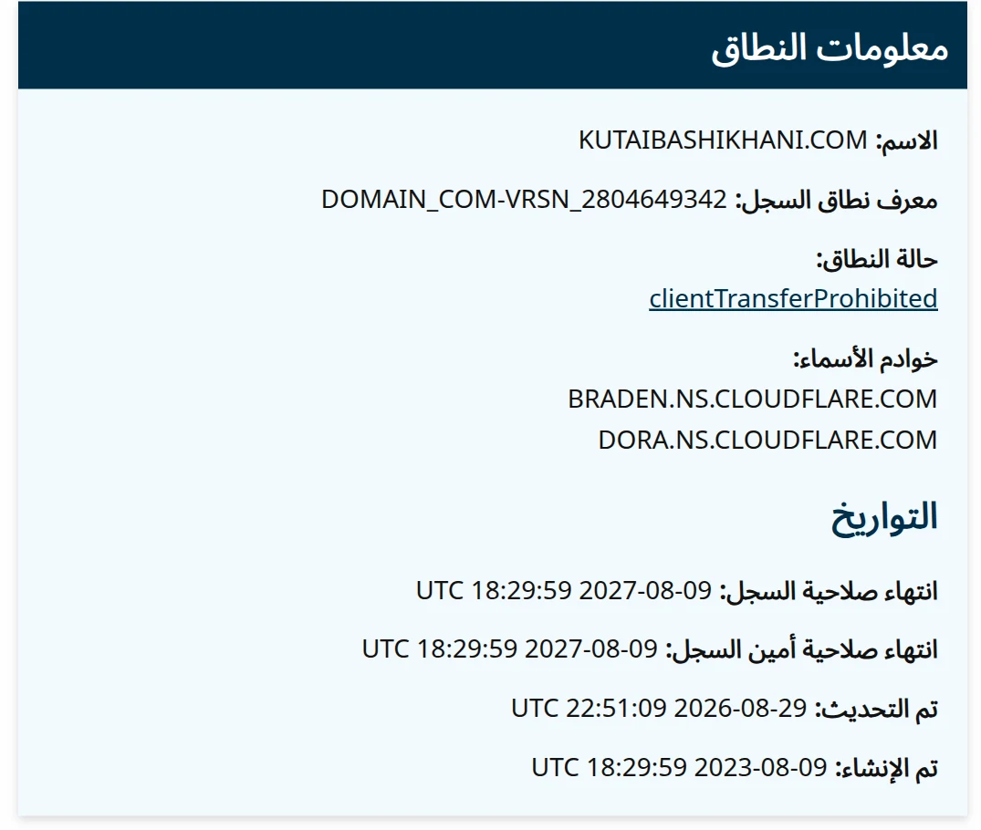 لقطة شاشة من أداة ICANN للبحث عن بيانات التسجيل بواجهتها العربية، في قسم «معلومات النطاق»: الاسم KUTAIBASHIKHANI.COM، وحالته clientTransferProhibited، وخادما الأسماء BRADEN.NS.CLOUDFLARE.COM وDORA.NS.CLOUDFLARE.COM، ثمّ قسم «التواريخ» بتاريخ الإنشاء 2023-08-09 وتاريخ الانتهاء 2027-08-09.
